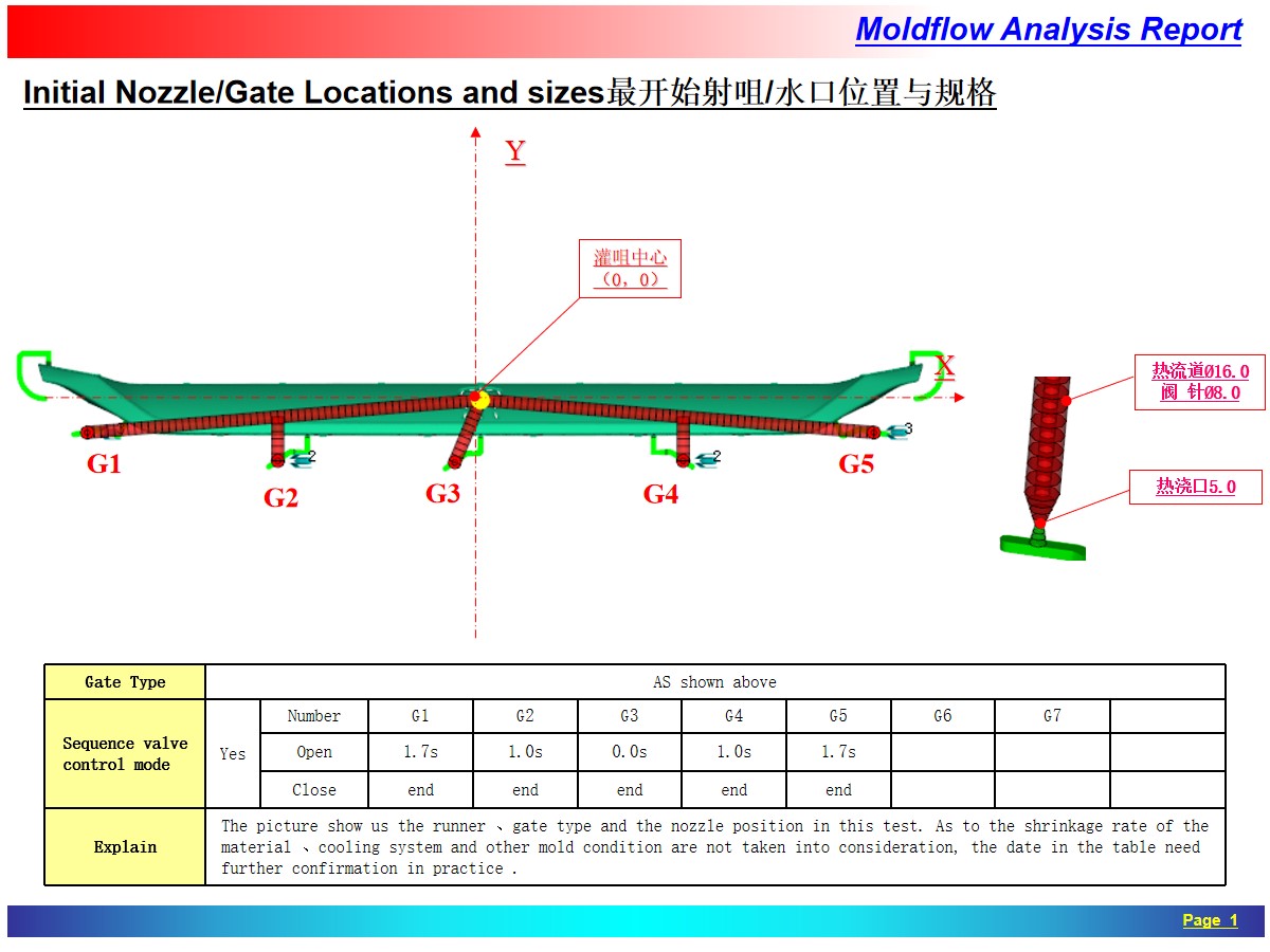 Moldflow Analysis  汽车模流分析